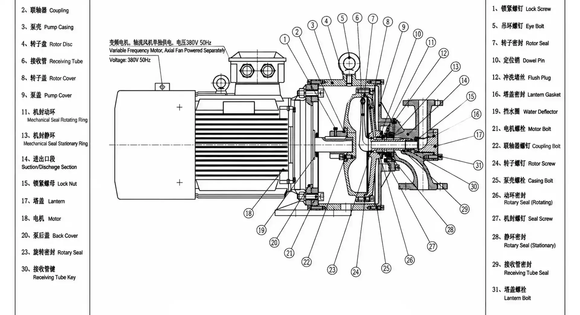 Engineering comparison illustration between pitot tube pump and multistage pump technology